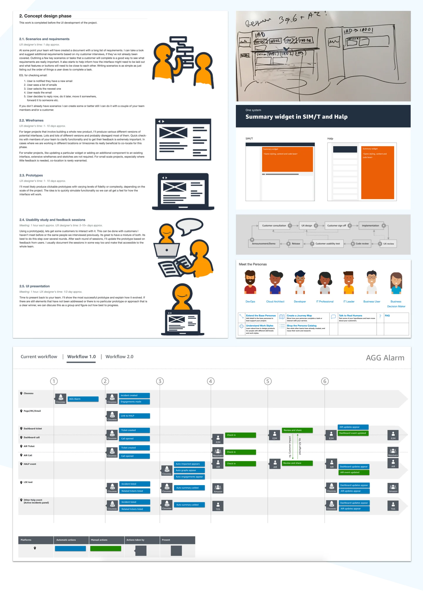 Amazon – AWS
